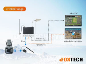 Foxtech VDC-7/VDC-15 - 1080P 60FPS 7KM 15KM 800MHz 1.4GHz 2.4GHz Long Range Video/Data/RC Transmission System - Image 8