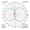 TEAM BLACKSHEEPT TBS Diamond Antenna Crossfire Transmitter TX CRSF 915/868Mhz Long Range Radio system RC Racing Drone - Image 5