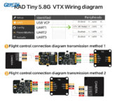 GEPRC RAD Tiny 5.8G 400mW VTX Transmitter -  VTX Play Racing FPV Drone  RC FPV Transmitter Multicopter Attachment - Image 3